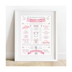 Personalised New Baby Gift | On The Day You Were Born | Name Bunting Print | Birth Details Poster | Boy Girl Newborn | 1st Birthday Gift | Christening Present | Nursery Art - Unframed or Framed Print