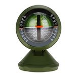 Dashboard Compasses