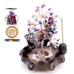 Lotus Fish Backflow Incense Burner with Colorful Fluorite Money Tree for Healing, Aromatherapy, Zen Meditation, Home Decoration