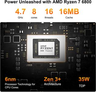 GEEKOM A6 Mini PC – Ryzen 7, 32GB RAM, 1TB SSD