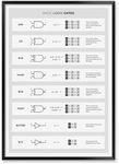 Logic Gate