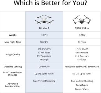 DJI Mini 3 Camera Drone – Lightweight 4K Aerial Photography
