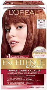 L’Oréal Pa