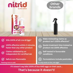 Nitrid Ultra Head Lice Treatment – Fast-Acting Solution