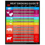 Meat Smoking Guide Magnet, BBQ Accessories for Grilling and Smoking Meats, Fahrenheit Smoker Accessories Includes Smoking Temp, Internal Temp, Cooking Time, Wood Type, 9.85 x 7.88 Inches