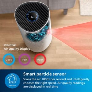 Philips 1000i Air Purifier – HEPA Filter, Allergen Removal