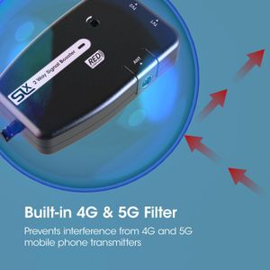 SLx TV Signal Booster Amplifier – 2-Way Coax, 4G/5G Filter, Variable Gain