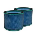 PUREBURG Replacement Filter Compatible with ULTTY R021 R21 R020 R20 Bladeless Tower Fan + Air Purifier 2-in-1 & MODERE Hot + Cold Air Purifier,2-Pack H13 HEPA Air Clean