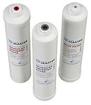 Home Master Artesian HydroGardener Pro Replacement Water Filter Change Set, White