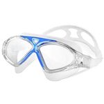 Goggles Brand