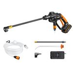 Worx Battery Powered Blowers