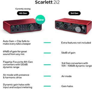 Focusrite Scarlett 2i2 4th Gen USB Audio Interface – 2-In, 2-Out