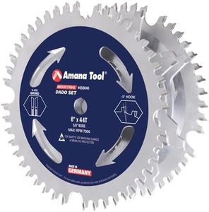 Amana Tool
