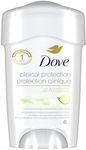 Dove Clinical Protection Antiperspi