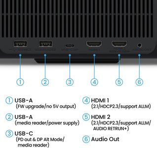 BenQ 4K HDR Projector – GP520 Home Theater