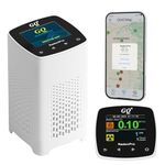 GQ Radon Detector Radon Pro 2-in-1 Radon Monitor Nuclear Radiation Detector Geiger Counter simultaneously Detection Fast Accurate Color Simple Display USA Design