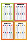 Math Posters - Addition Subtraction Multiplication Division Table Chart | Educational Chart for Kids | Elementary Middle School | Classroom Poster | Laminated ( 11.7 x 16.5Inch )