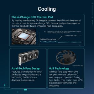 ASUS PRIME RX 7900 XT OC 16GB Graphics Card – High Performance GPU