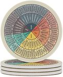 Wheel of Emotions Feelings Chart Coasters for Drinks Set of 4 Absorbent Round Ceramic Coaster Cork Base Cups Place Mat for Coffee Wooden Table Home Therapy Office Decor Counselor Therapist Gifts