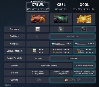 Sony BRAVIA 50" 4K Smart TV – Ultra HD LED Display