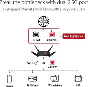 ASUS ROG Rapture GT-AX6000 WiFi 6 Gaming Router – Dual 2.5G Ports, RGB, AiMesh