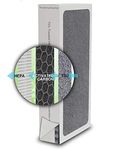 Natural-Breeze HEPA Filter Replacement for Tio2 ELECTROLUX Aerus LUX Guardian AIR Purifier