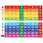 Number Line Bulletin Board Set, 1 to 100 Colorful Number Line Classroom Decoration Bulletin Board Border School Wall Door Class Decoration Supplies for Classroom, Teacher Office (Poster Tube Package)