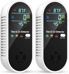 Carbon Monoxide Detectors & Natural