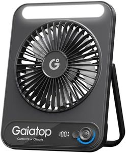 gaiatop Sm