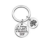 CAROMAY Dad Key Chain Rings Fathers Day Gift Daddy Keychains Birthday Papa Keepsake from Son Kids Daughter