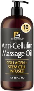 Anti Cellu