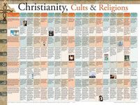 Christianity Cults and Religions: Wall Chart 20x26 Inches Compares the Beliefs of 18 World Religions and Cults at a Glance. Know What Each Group Beli