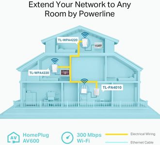 TP-Link Powerline Adapter Kit – High-Speed Ethernet Network Extender