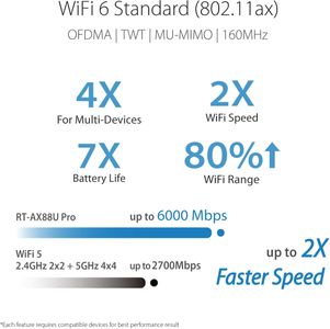 ASUS RT-AX88U Pro WiFi 6 Gaming Router – Dual Band, 2.5G Ports, AiMesh