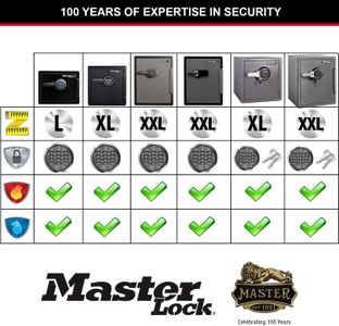 Master Lock Fireproof Waterproof Safe, 33L Security Chest