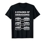 6 Stages of Debugging design Progra