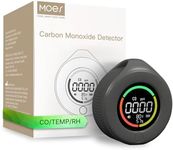 MOES CO Detector, Portable Mini Car