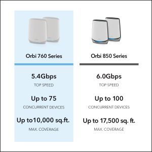 NETGEAR Orbi Mesh WiFi 6 Router – High-Speed Whole Home Coverage