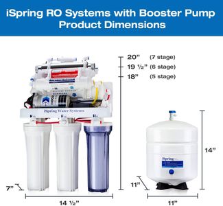 iSpring 7-Stage Reverse Osmosis Water Filter System, 100 GPD