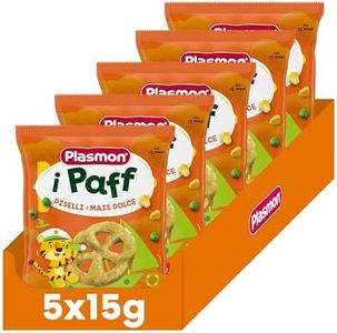 Plasmon Sn