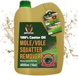 PetraMax Castor Oil Mole Repellent