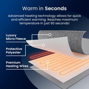 Cosi Home Luxury Heated Throw Blanket – Grey