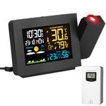 Ambient Weather Radio Alarms