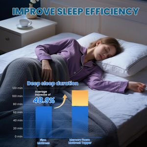 FRIDEKO Double Memory Foam Mattress Topper – Soft, Supportive