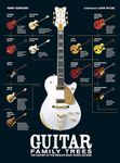 Guitar Family Trees: The History of the World's Most Iconic Guitars