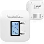 4-in-1 Carbon Monoxide Detectors & Gas Leak Detector, CO Detectors Plug in with Temperature & Humidity Display, Ideal for Travel, Hotel, Home – White, 1 Pack