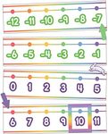 Carson Dellosa 42 pc Number Line Bulletin Board Set, Numbers -20–120 Number Line for Classroom with Star, Arrows, Frames, and Animal Cutouts for Bulletin Board, Wall Decor, and Math Classroom Decor