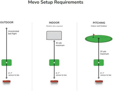 FlightScope Mevo Golf Launch Monitor – Portable Swing Analyzer