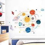 Tipi Tipi Tap Solar System Learning Wall Stickers Wall Art for Kids Nursery Bedroom Decorations Wall Decor Stickers Modern Wallpaper for Kids Boy Girl Rooms Nursery Bedroom