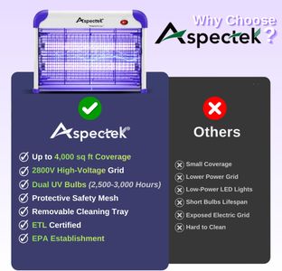 ASPECTEK 20W Electric Bug Zapper – Indoor Insect Killer